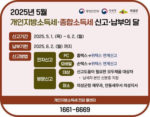 행정안전부 국세청 의성군
2025년 5월
개인지방소득세·종합소득세 신고·납부의 달
신고기간
2025. 5. 1. (목) ~ 6. 2. (월)
납부기한
2025. 6. 2. (월) 까지
신고방법
전자신고
PC
홈택스→위택스 연계신고
모바일
손택스→위택스 연계신고
방문신고
대상
신고도움이 필요한 모두채움 대상자
납세자 본인 신분증 지참
장소
의성군청 재무과, 안동세무서 의성지서
개인지방소득세 전담 콜센터
1661-6669