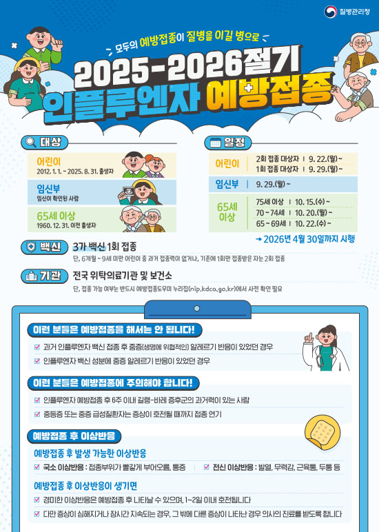 모두의 예방접종이 질병을 이길 병으로 | 2025-2026절기 인플루엔자 예방접종 | 대상 어린이 2012.1.1.~2025.8.31. 출생자 | 임신부 임신여부 관계없음 | 65세 이상 1960.12.31. 이전 출생자 | 일정 어린이 2회 접종 대상자 9.22.(월)~, 1회 접종 대상자 9.29.(월)~ | 임신부 9.29.(월)~ | 65세 이상 75세 이상 10.15.(수)~, 70~74세 10.20.(월)~, 65~69세 10.22.(수)~ | 백신 3가 백신 1회 접종 (단, 6개월~9세 미만 어린이 중 과거 인플루엔자 백신 미접종자는 2회 접종) | 접종기관 전국 위탁의료기관 및 보건소 | 접종기간 2026년 4월 30일까지 시행 | 이런 분들은 예방접종을 해서는 안 됩니다! - 과거 인플루엔자 백신 접종 후 중증(생명을 위협할 정도의) 알레르기 반응이 있었던 경우 - 백신 성분에 중증 알레르기 반응이 있었던 경우 | 이런 분들은 예방접종에 주의해야 합니다! - 급성질환을 앓고 있는 사람 - 면역저하자, 만성질환자 등 의사 상담이 필요한 경우 | 예방접종 후 이상반응 - 접종부위 통증, 발적, 부기, 발열, 근육통, 두통 등 (대부분 1~2일 내 호전) | 심한 알레르기 반응(호흡곤란, 심한 두드러기, 현기증 등)이 나타나면 즉시 의사의 진료 필요
