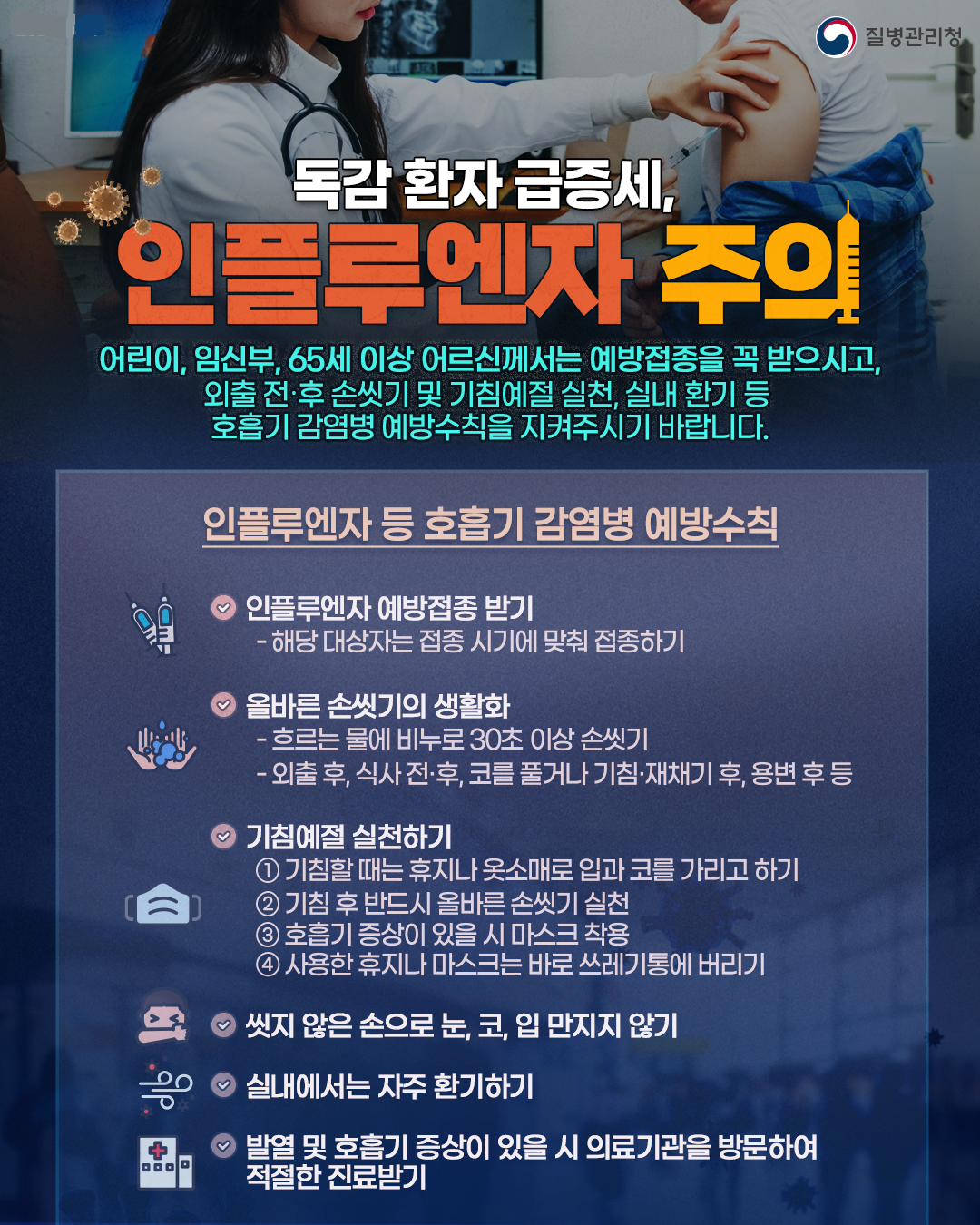 독감 환자 급증세, 인플루엔자 주의 | 어린이, 임신부, 65세 이상 어르신께서는 예방접종을 꼭 받으시고, 외출 전·후 손씻기 및 기침예절 실천, 실내 환기 등 호흡기 감염병 예방수칙을 지켜주시기 바랍니다. | 인플루엔자 등 호흡기 감염병 예방수칙 ① 인플루엔자 예방접종 받기 — 해당 대상자는 접종 시기에 맞춰 접종하기 ② 올바른 손씻기 생활화 — 흐르는 물에 비누로 30초 이상 손씻기 — 외출 후, 식사 전·후, 코를 풀거나 기침·재채기 후, 용변 후 등 ③ 기침예절 실천하기 — 기침할 때는 휴지나 옷소매로 입과 코를 가리기 — 기침 후 반드시 올바른 손씻기 실천 — 호흡기 증상이 있을 시 마스크 착용 — 사용한 휴지나 마스크는 바로 쓰레기통에 버리기 ④ 씻지 않은 손으로 눈, 코, 입 만지지 않기 ⑤ 실내에서는 자주 환기하기 ⑥ 발열 및 호흡기 증상이 있을 시 의료기관 방문하여 적절한 진료받기 | 질병관리청