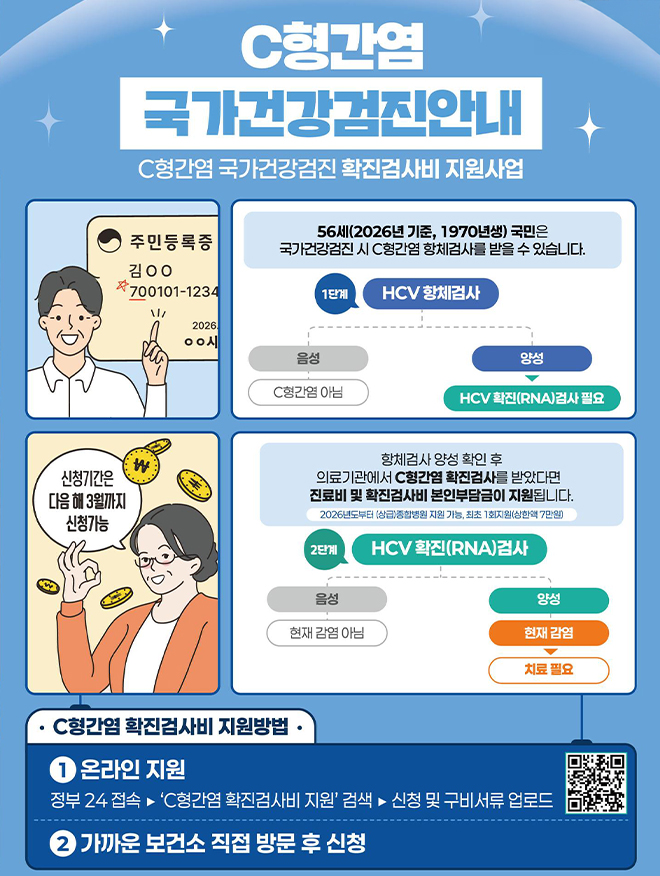 C형간염 국가건강검진안내 | C형간염 국가건강검진 확진검사비 지원사업 | 주민등록증 | 김○○ | *700101-1234 | 2026. ○○시 | 신청기간 다음 해 3월까지 신청가능 | 56세(2026년 기준, 1970년생) 국민은 국가건강검진 시 C형간염 항체검사를 받을 수 있습니다. | 1단계 HCV 항체검사 | 음성 | C형간염 아님 | 양성 | HCV 확진(RNA)검사 필요 | 항체검사 양성 확인 후 의료기관에서 C형간염 확진검사를 받으면 진료비 및 확진검사 본인부담금이 지원됩니다. / 2026년도부터(진료비·확진검사 본인부담금 지원) | 2단계 HCV 확진(RNA)검사 | 음성 | 현재 감염 아님 | 양성 | 현재 감염 | 치료 필요 | C형간염 확진검사비 지원방법 | 1 온라인 지원 | 정부24 접속 > ‘C형간염 확진검사비 지원’ 검색 > 신청 및 구비서류 업로드 | 2 가까운 보건소 직접 방문 후 신청 | qr코드(접속링크: 정부24 홈페이지로 이동)